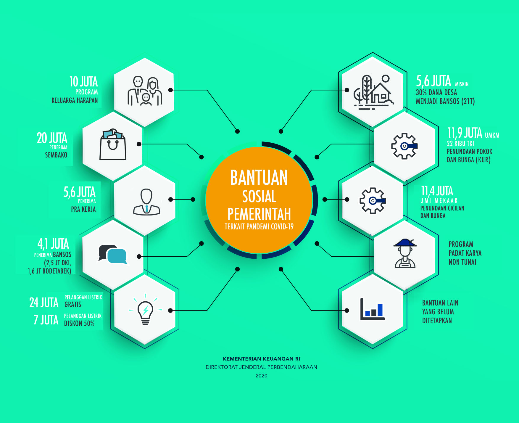 Strategi UMKM dalam Menghadapi Perubahan Regulasi Pemerintah